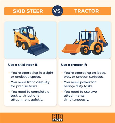 bulldozer vs skid steer|skid steer vs skip loader.